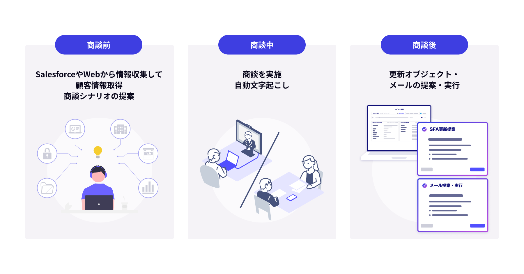 商談向けAIエージェントの機能